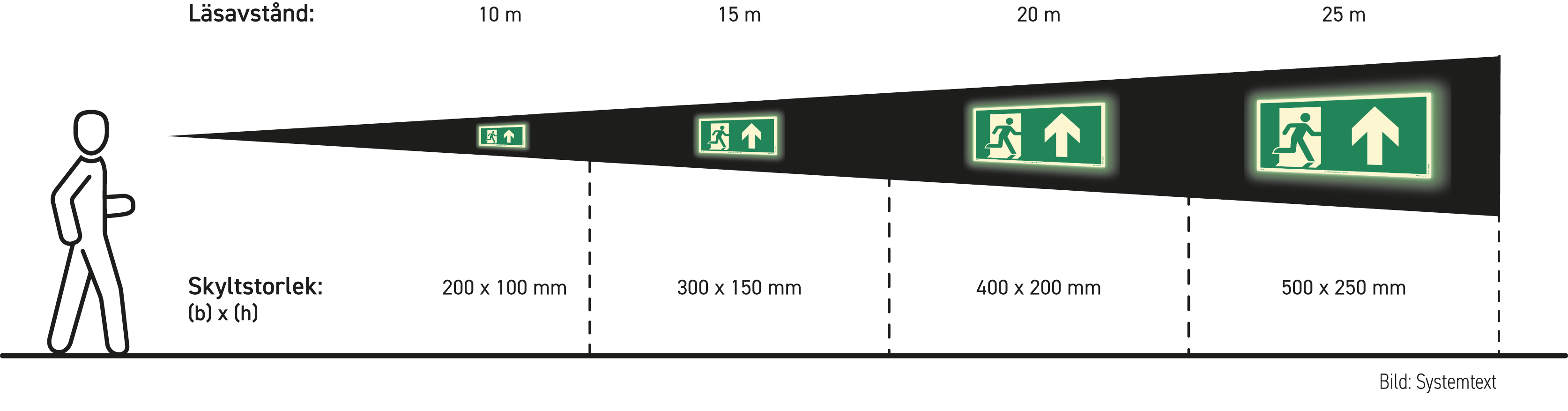 Betraktningsavstånd Modell ÅF